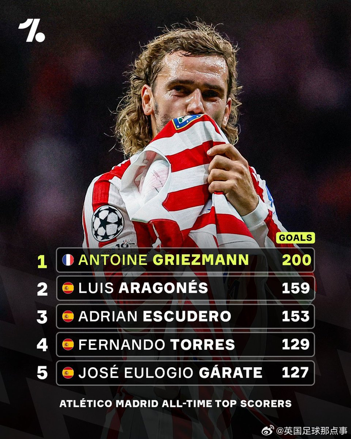 塞内加尔横扫马德里竞技,格列兹曼关键制胜的简单介绍 塞内加尔横扫马德里竞技,格列兹曼关键制胜的简单介绍